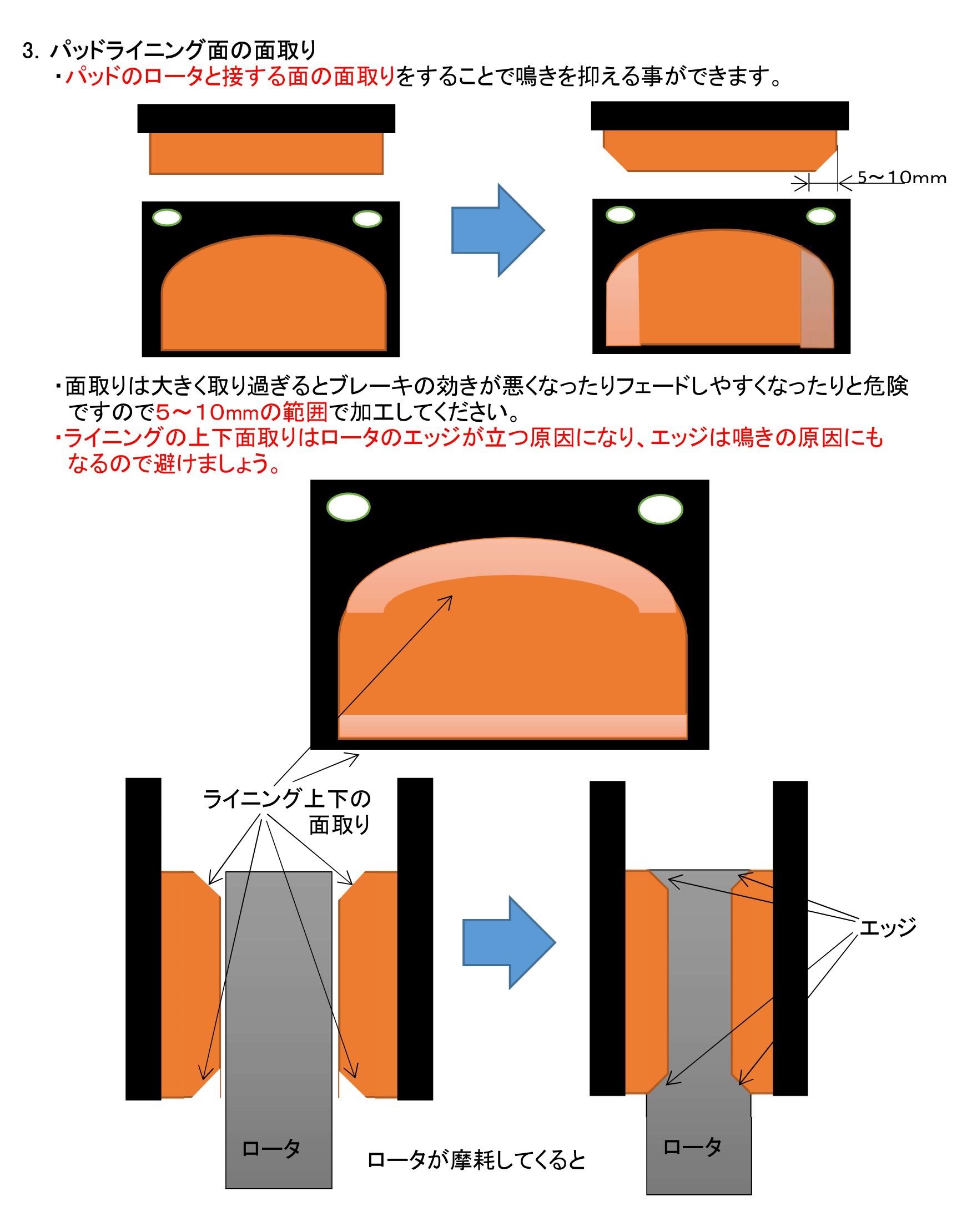 ブレーキ鳴き止め3