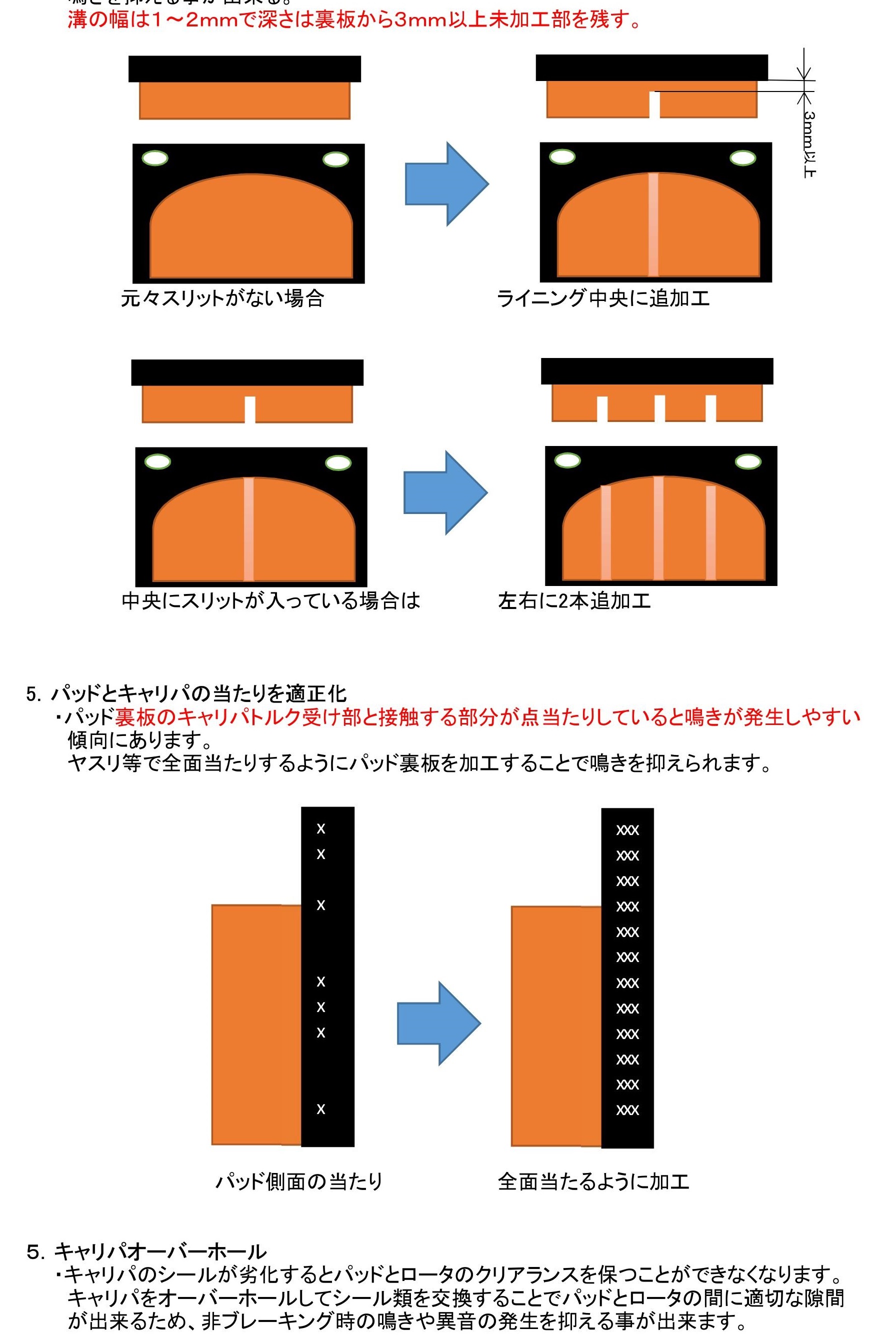 ブレーキ鳴き止め4